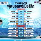 ตารางแข่งแมนซิตี้